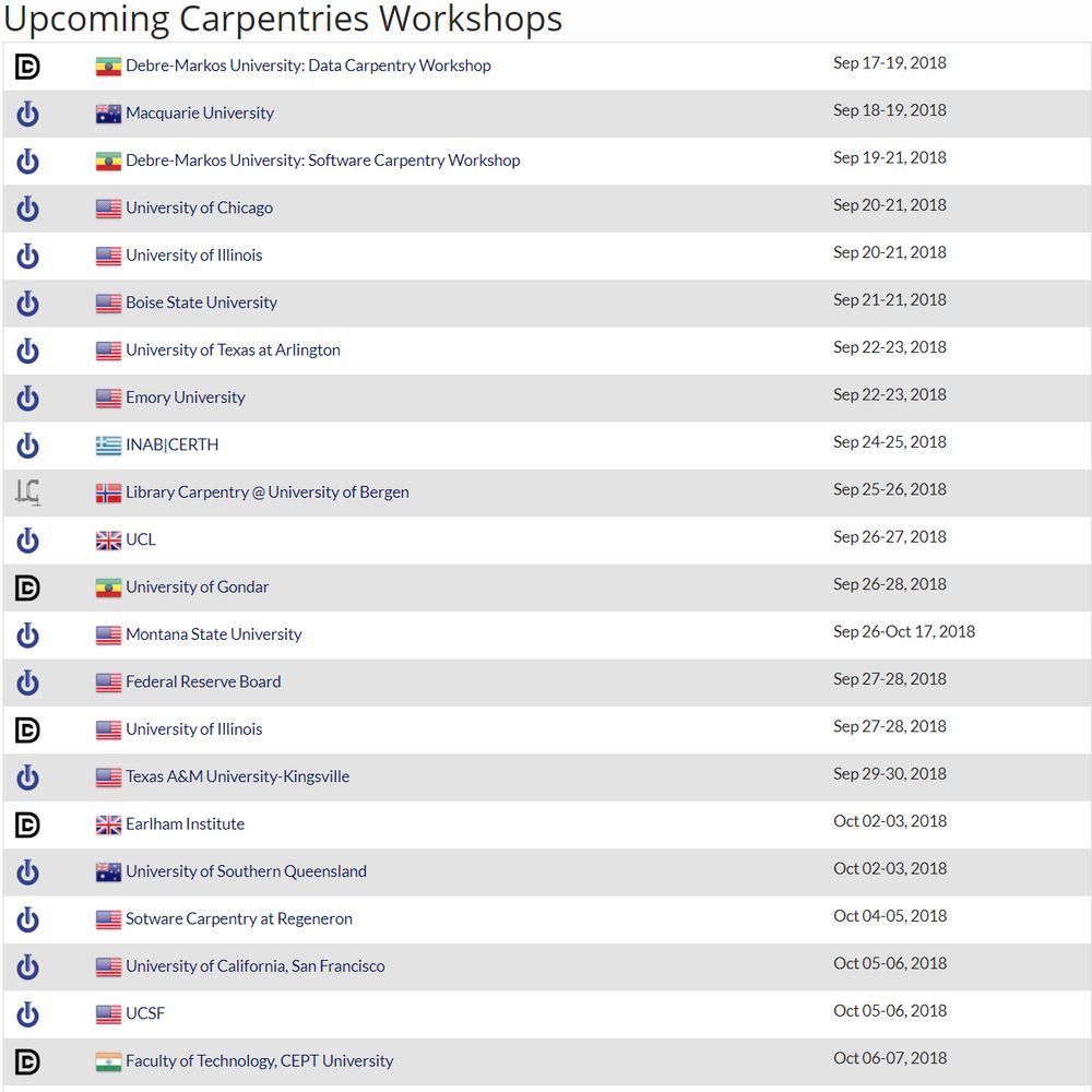 Image of community activity for Regional Coordinators